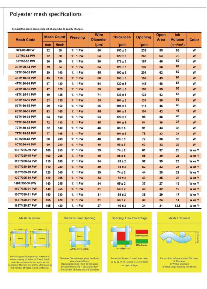 ผ้าปิดรูไหม 1100um 3